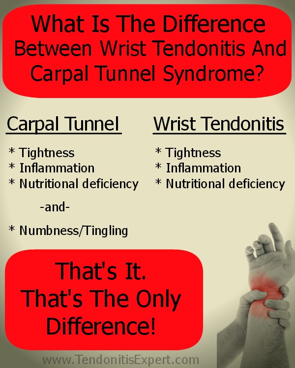 difference between carpal tunnel syndrome and wrist tendonitis