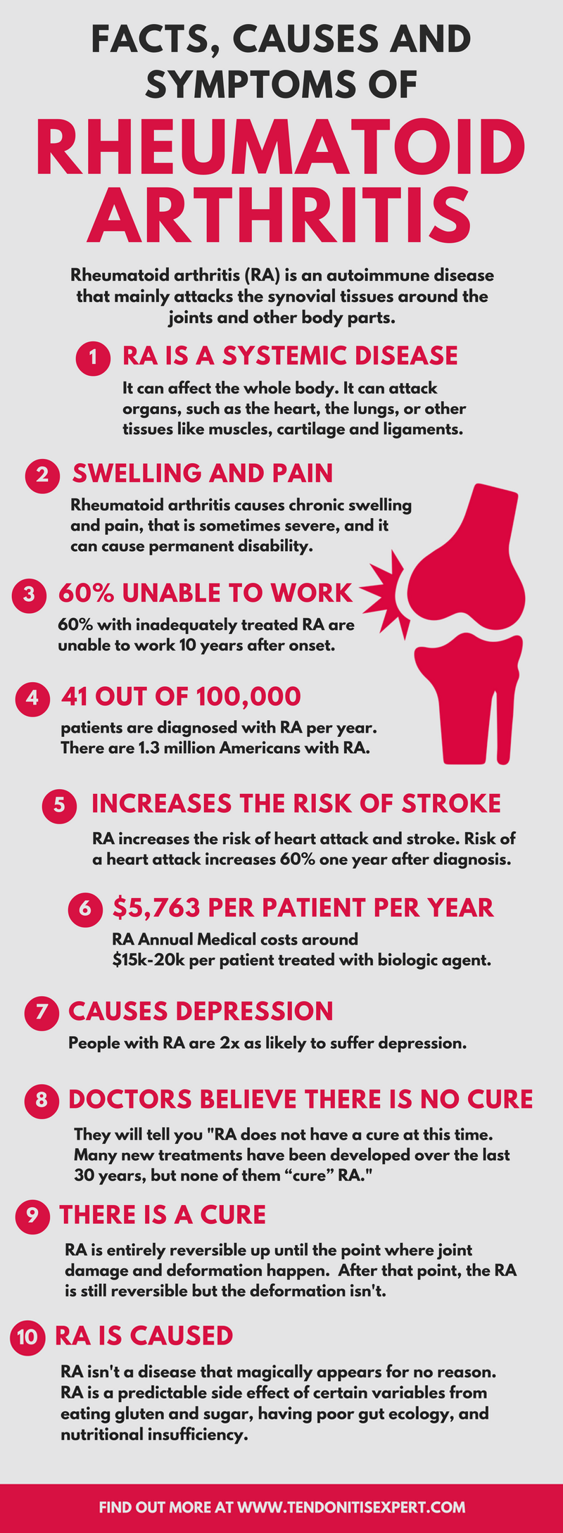 Arthritis, Causes, symptoms, treatment