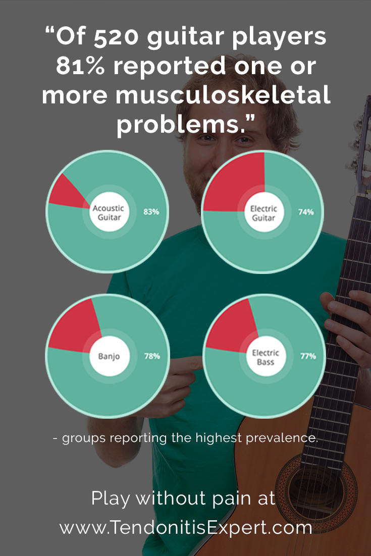 Avoid Guitar Playing Injuries