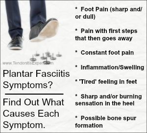 plantar fasciitis symptoms breakdown